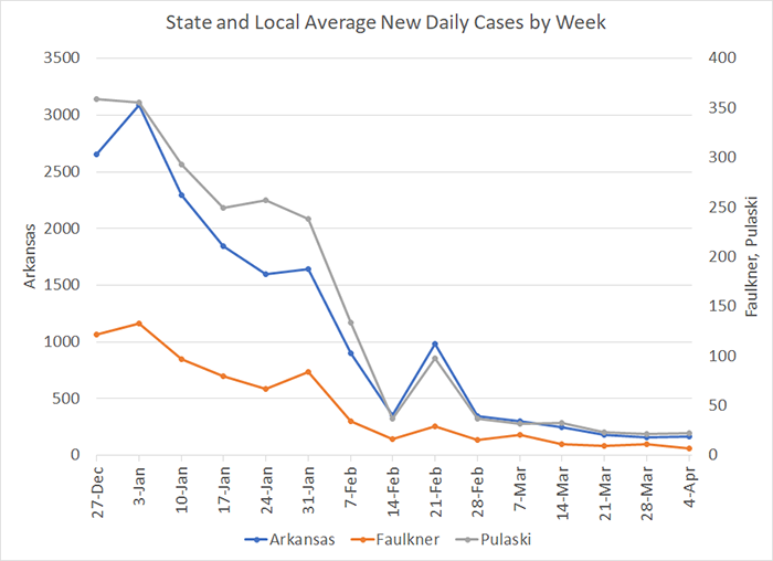 /uploadedimages/News/News_Releases/20210409-4 Average Cases per week.png